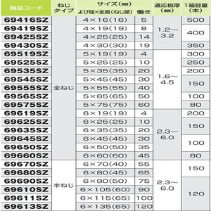 ダンバ　シーリング　全ねじ　六角６×５０