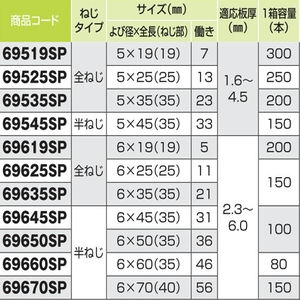 ダンバ　ステンレスシーリング　全ねじ　六角５×３５