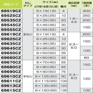 ダンバ　ステンキャップ　全ねじ　５×６５