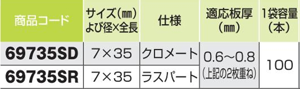 折板用　ダンバ　ラスパート　７×３５