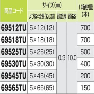 ダンバ木下地用　ユニクロ　ＴＭ－６５