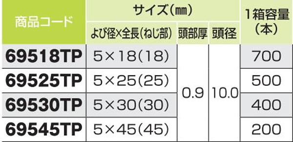 ダンバ木下地用　ステンレス　ＴＭ－３０Ｐ