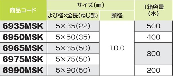 木下地用ステンレスＸＭ－７　トラス　５×９０