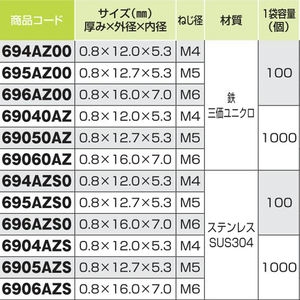 鉄　パッキン付き座金Ｍ４　１００Ｐイリ