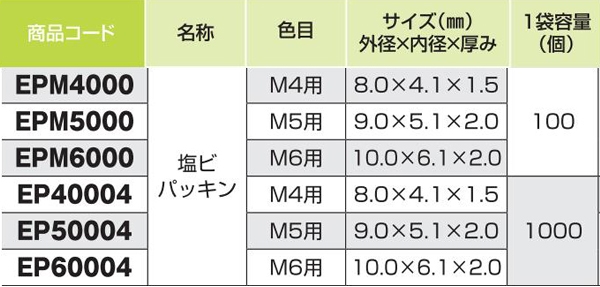 塩ビパッキン　Ｍ４用　１００Ｐイリ