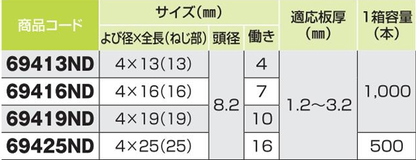 ダンバ　ダクロ　ナベ　４×２５