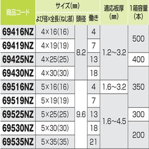 ダンバ　シーリング　ナベ　４×１６