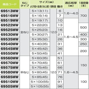 ダンバ　シンワッシャー（マシンねじ）　半ねじ　首下テーパータイプ　５×１０５