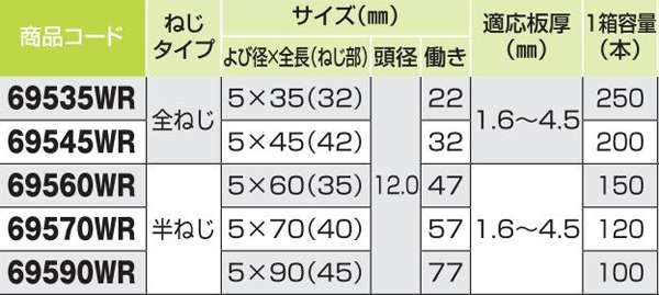 ダンバ　シンワッシャーリーマ　全ねじ　５×３５