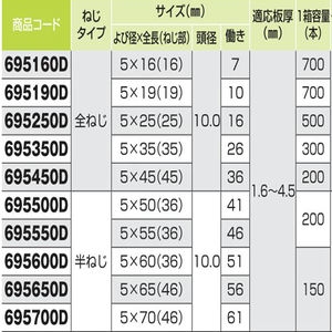 ダンバ　ユニクロ　ディスクヘッド　全ねじ　５×１６