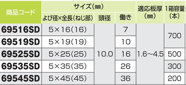 ダンバ　ステンレス　ディスクヘッド　５×３５