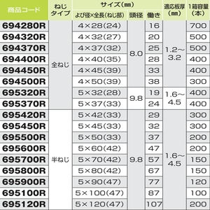 ダンバ　ユニクロ　リーマフレキ　全ねじ　４×４０