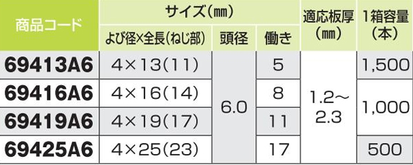 ダンバ　ステンレスサラ　Ｄ＝６　粗目　４×１９