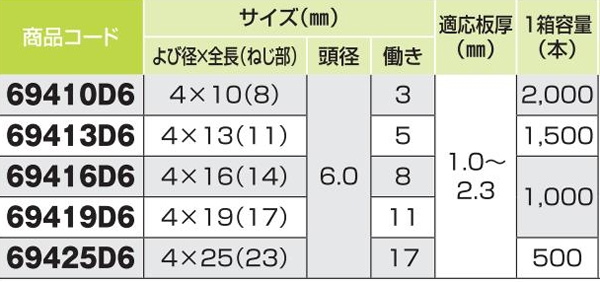 ダンバ　ステンレスサラ　Ｄ＝６　細目　４×１３