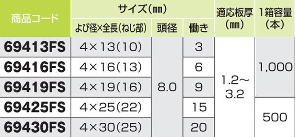 ダンバ　ステンレスサラ　スズメッキ　４×１９