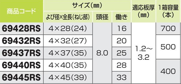 ダンバ　ステンレスリーマフレキ　スズメッキ　４×３２