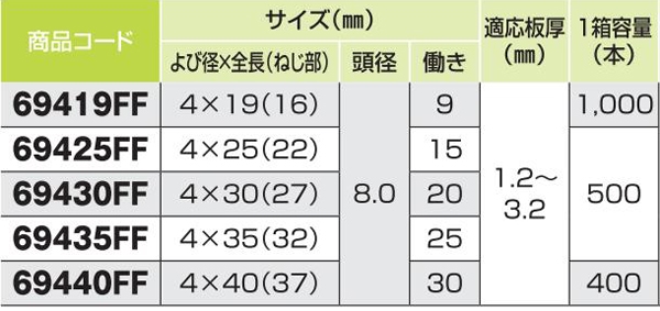 ダンバ　ユニクロ　フレキ　４×１９