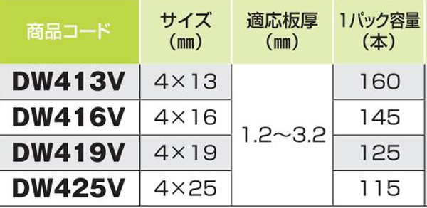 ダンバ　シンワッシャー　４×１３（１パック１６０本）バリューパック