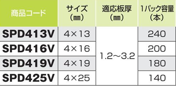 スパイラルダンバ　ナベ　４×２５