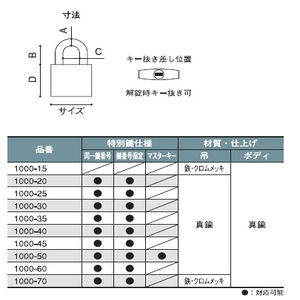 南京錠（001-215）