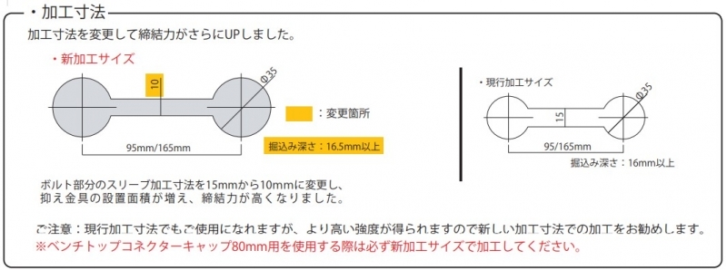 ベンチトップコネクター