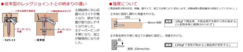 位置決めピン　（S25-13用）