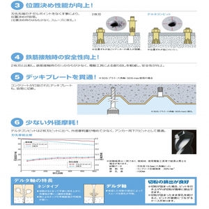 デルタゴンビットSDS-プラス ロングサイズ ネジタイプ 全長316/有効長250/刃数3