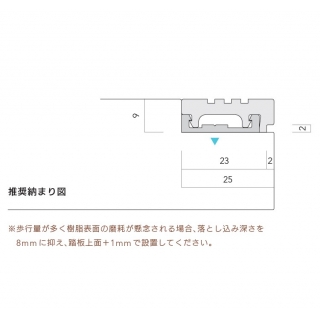 AFOLA Previo M301　木階段 土足用ノンスリップ　ベース+タイヤのセット