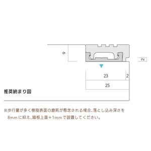 AFOLA Previo M301　木階段 土足用ノンスリップ　ベース+タイヤのセット