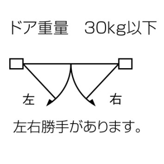 ピンポイントヒンジ（枠支持タイプ）