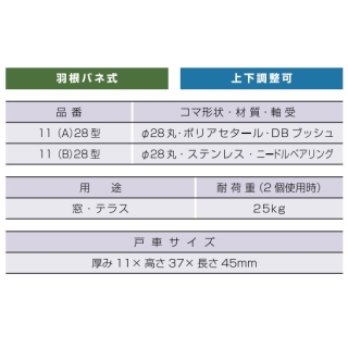 サッシ用戸車