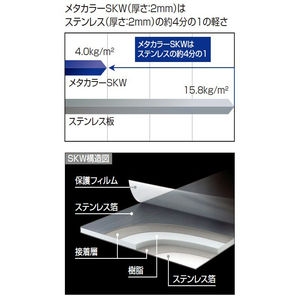 メタカラーSKW【準不燃】面材シリーズ