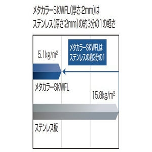 メタカラーSKWFL【不燃】面材シリーズ <厚2mmタイプ>