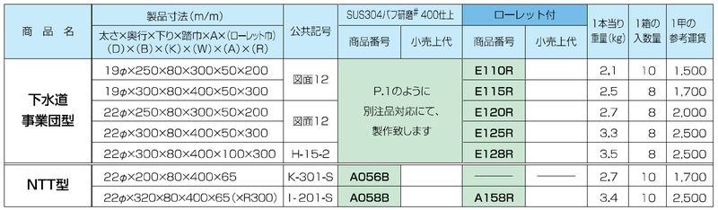 埋め込みタラップ NTT型 ステン304バフ研磨＃400仕上