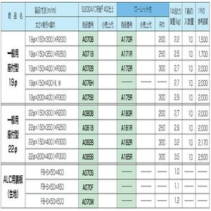 後付けタラップ ALC用裏板（生地） ステン304バフ研磨＃400仕上