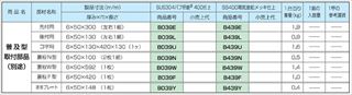 塔屋タラップ パイプ普及型取付部品（別途） 先付用