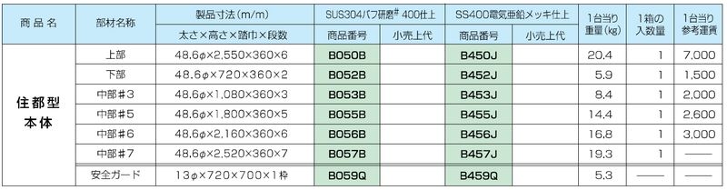 塔屋タラップ パイプ住都型本体 上部