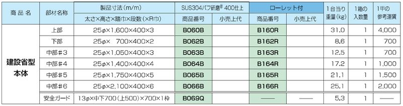 塔屋タラップ 建設省型本体 中部＃4 ステン304バフ研磨＃400仕上