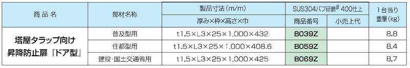 塔屋タラップ向け 昇降防止扉 『ドア型』 普及型用 ステン304バフ#400研磨