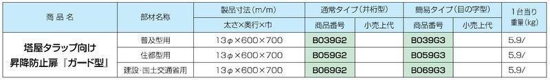 塔屋タラップ向け 昇降防止扉 『ガード型』 普及型用 通常タイプ（井桁型）