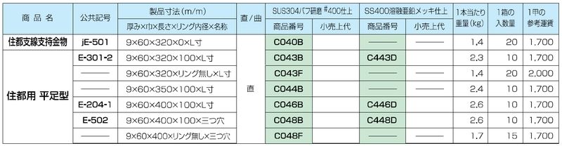 吊環 住都型 住都用平足型 三ツ穴