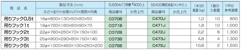 吊金具 吊りフック 3t用