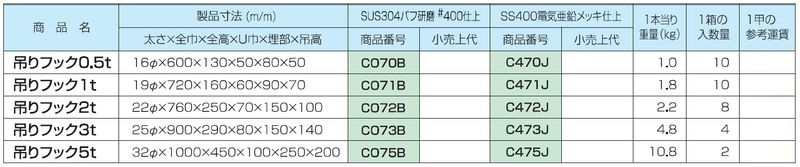 吊金具 吊りフック 5t用