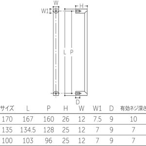 フラットハンドル