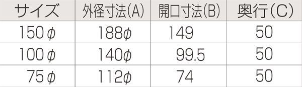 P.C丸型レジスター