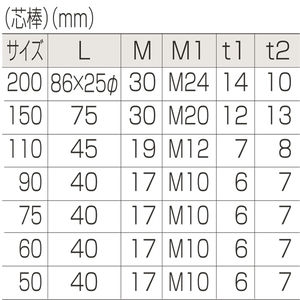 オールステンレス　枠無重量車（V型）