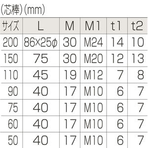 オールステンレス　枠無重量車（コ型）