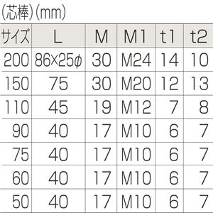 オールステンレス　枠無重量車（平型）