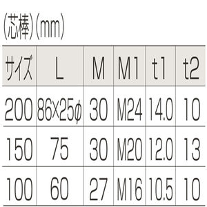 オールステンレス　枠無トロッシャー重量車（L型）