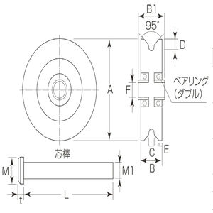 枠無重量車（V型）